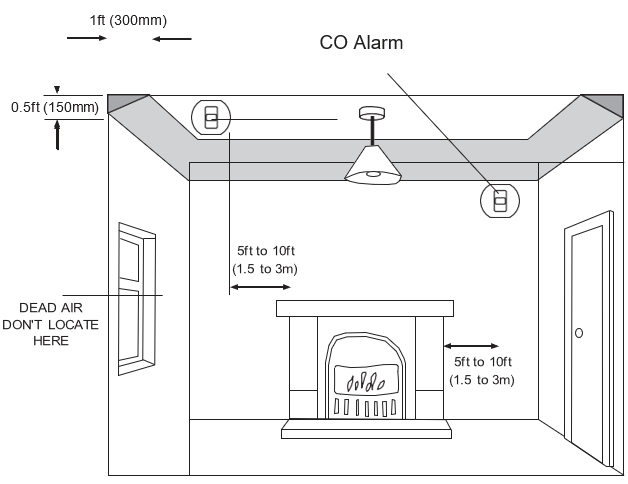 Best Height For Carbon Monoxide Detector www.clarecontrols.com